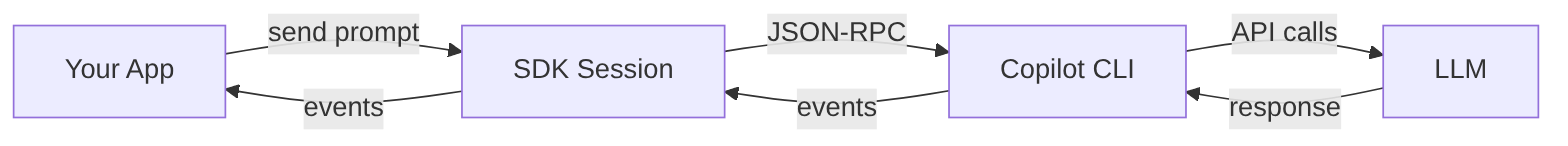 Diagram: Graph diagram showing the described process.