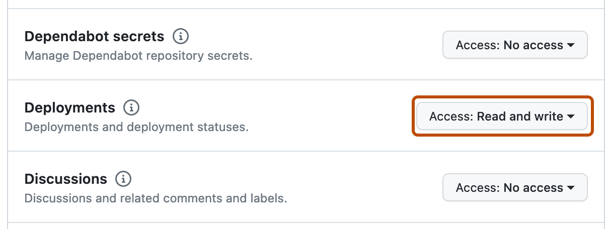 Скриншот раздела «Разрешения репозитория» для нового приложения GitHub. Разрешение "Развертывания" показывает "Чтение и запись" и описывается оранжевым цветом.