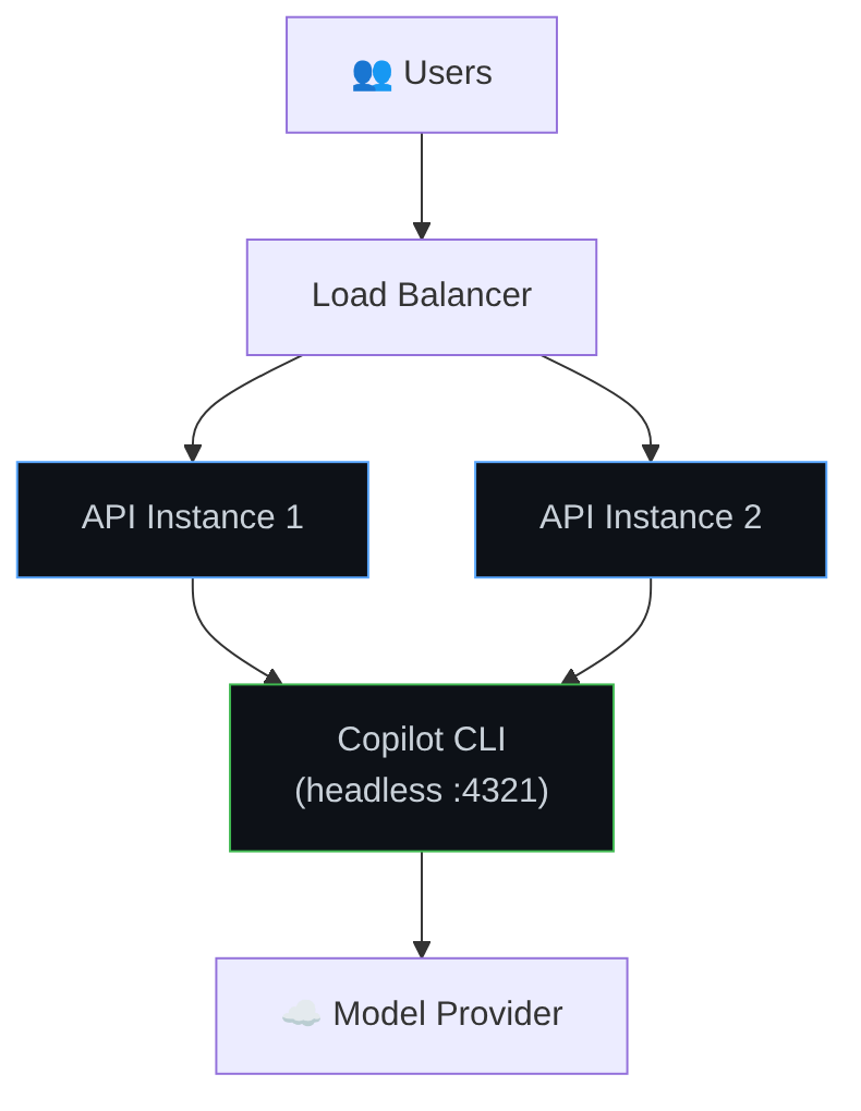 Diagram: Flowchart showing the described process.